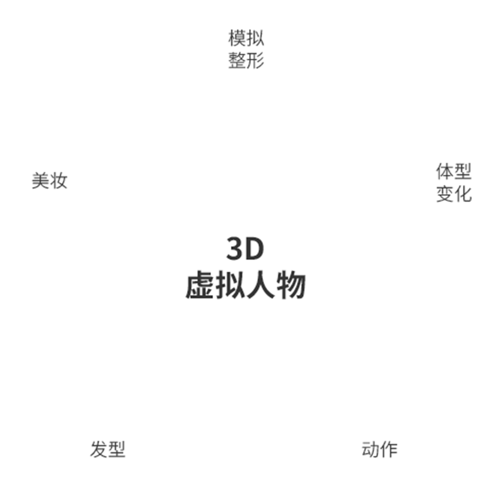 虚拟人物